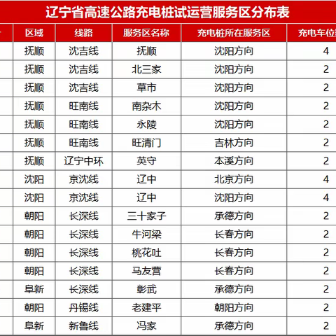 【2023.01.20充电桩运营新闻稿件】