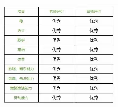 淮安天山外国语学校学生综合素养评估 ——八4班--曹金远