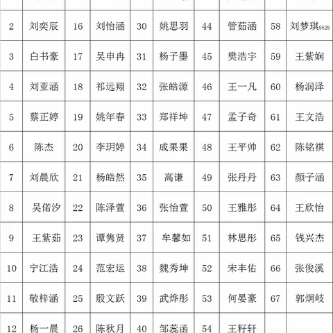 山阳二中2023年七年级新生分班公布