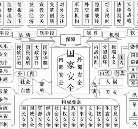 抚松县实验中学“4•15”全民国家安全教育日