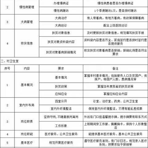 那大镇卫生院巩固拓展脱贫攻坚成果同乡村振兴有效衔接督导工作