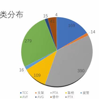 凝心聚力开新局-阜阳市第二人民医院血液净化中心2022年工作回望