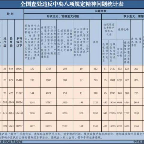 过年关、守廉关，春节绷紧“廉洁弦”