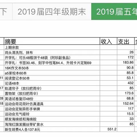 五（5）班班费收支明细表（2023学年第一学期）