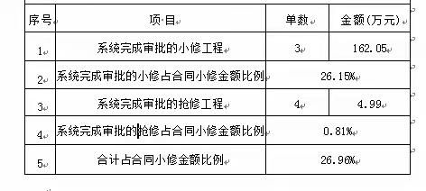 坪盐通道标项目日报2024.8.12