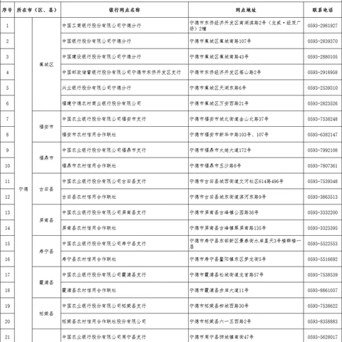 关于福建省停止流通人民币兑换点、特殊残缺污损人民币兑换主办网点、县域货币鉴定申请受理点的公告