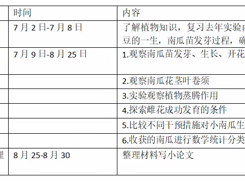 坐着南瓜车去旅行（一）      林泳成