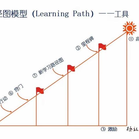 园丁的一年系列1-5