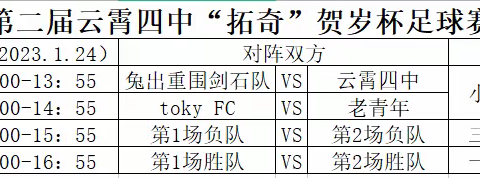 青春贺岁 “足”够精彩 --2023年云霄四中第二届“拓奇”贺岁杯足球赛胜利闭幕