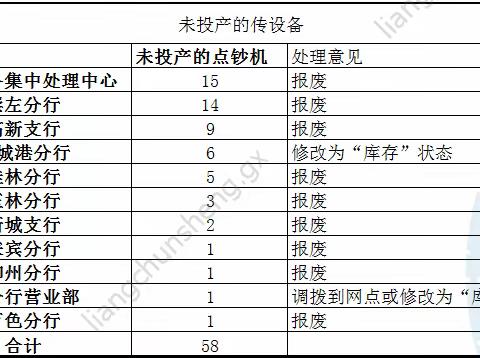 出纳设备投产及激活进度