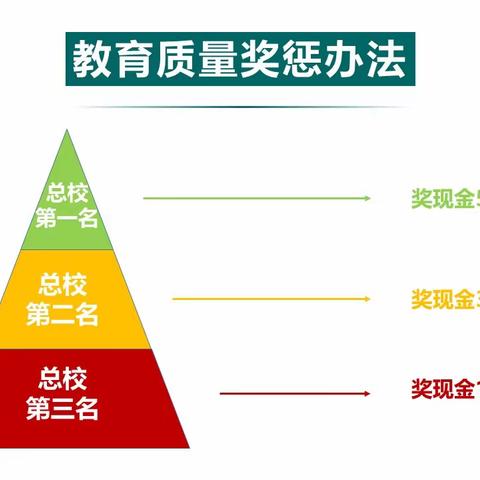 教育质量提升方案与措施