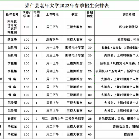 崇仁县老年大学2023年春季招生简章