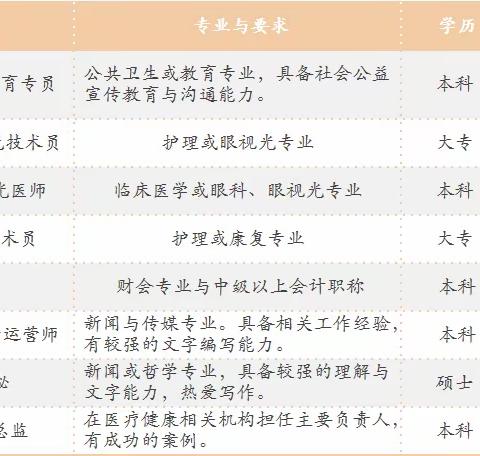 2023年 武汉视防  眼健康服务                             招贤纳才