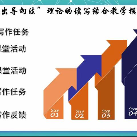 周顺红云端筑梦名师微公益