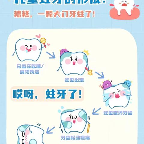 童真微笑，从“齿”开始——行知始成托育中心预防龋齿保健知识宣传