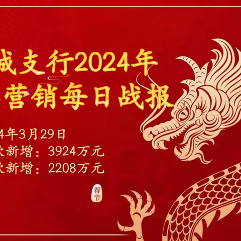 银川西城支行2024年旺季营销每日战报（3月29日）