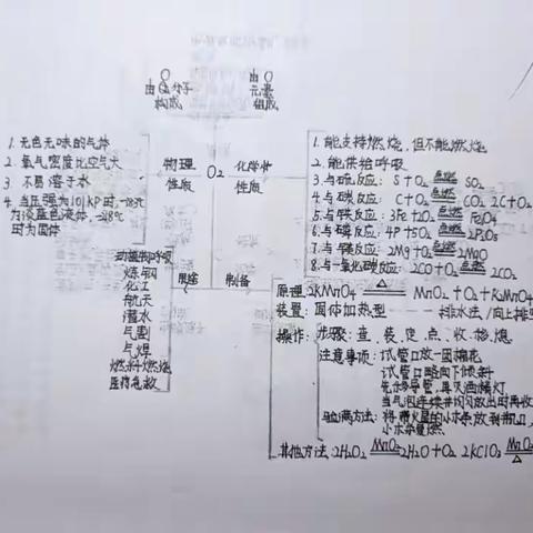 正是少年读书时——文山初中九年级化学寒假作业调度