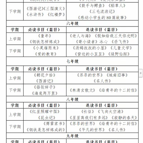 翁源县六里学校“书香校园”活动致家长的一封信