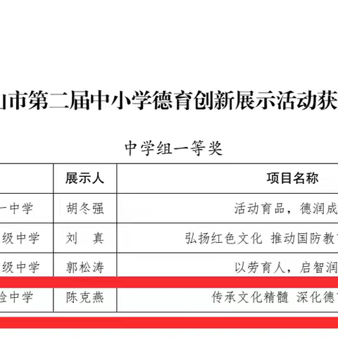 喜报！郏县第一实验中学荣获平顶山市第二届中小学德育创新展示活动一等奖！