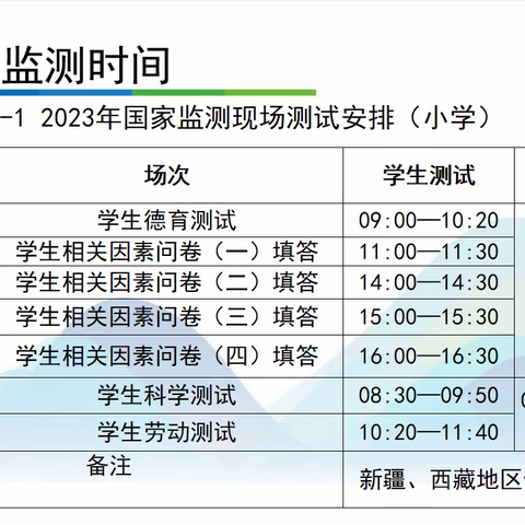 南宁市兴宁区畅春湖学校四年级参与2023年国家义务教育质量监测告家长书