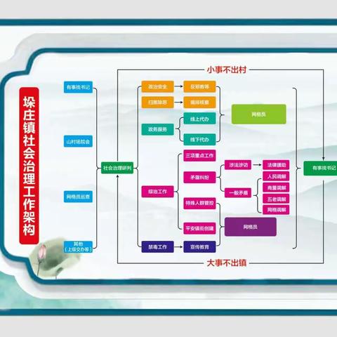 新时代新征程·‘枫桥经验’新实践 创新自治共享“多元化解、闭环治理”