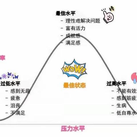 【和平·心理】增强“心”动力，从容“赢”复习——和平桥中心小学期末心理调适指南