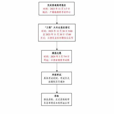 学费全免！2023年 萍乡开放大学 · 江西农业工程职业学院 一村一专项大专生 报名须知