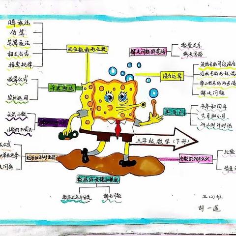 特色作业展风采，提升素养促成长——记新浦实验小学数学暑期特色作业成果展示