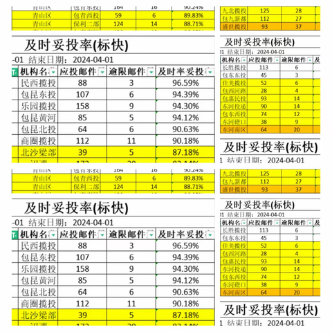 包头寄递事业部召开生产运营调度例会