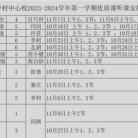 “赛课评比促成长，魅力课堂展风采”--记石家庄市鹿泉区李村中心校优质课评比活动