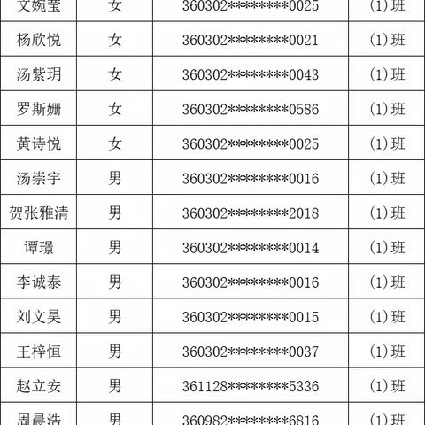 萍乡市安源区八一小学2024级一年级新生“阳光分班”结果公示