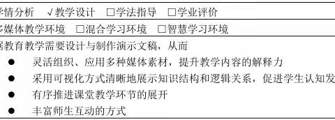 微能力点案例分享——A3演示文稿设计制作