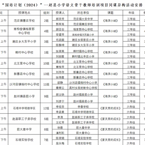 师者如光 微以致远 --国培计划（2024）赵县县级骨干教师培训项目同课异构活动纪实