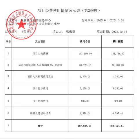 龙胜社区党群服务中心2023年第3季度财务公示