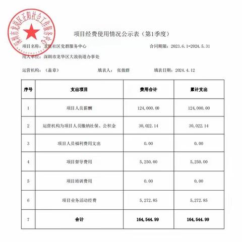 龙胜社区党群服务中心2024年第1季度财务公示