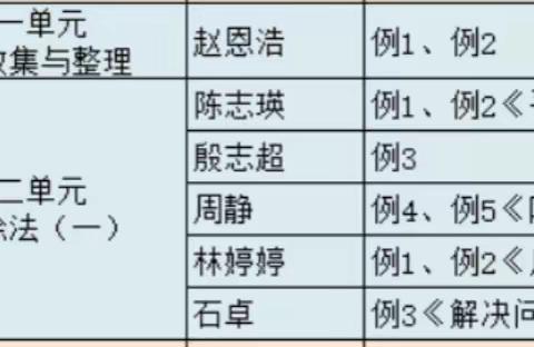 凝聚智慧共成长--二年级下册数学集体备课