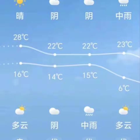 降温温馨提醒-----老僧堂镇大曹小学