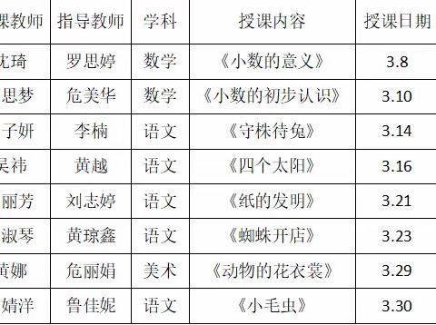 青蓝工程见实效，汇报课堂放异彩——小璜小学“青蓝工程”总结性评优展示活动