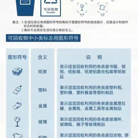 垃圾分类，从我做起——高新区阳庙镇聂村小学垃圾分类致家长的一封信