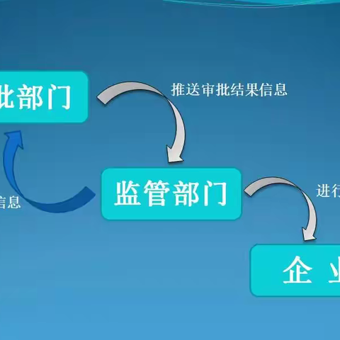 磁县行政审批局主动对接行业监管部门 大力推进审管衔接工作