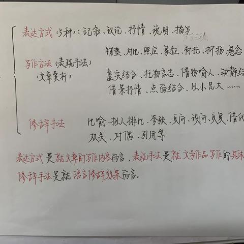 法进校园  护航成长————灵璧县鹿鸣学校举行2024年春季法治报告会