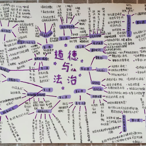 “创意作业”促成长 寒假生活添色彩 ——金陵中学八年级道德与法治寒假创意作业展