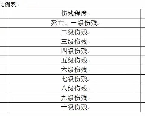 枣园的困难群众们，政府救助二元民生保险了解一下！