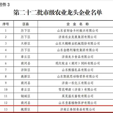 槐荫：新增一家市级农业产业化龙头企业