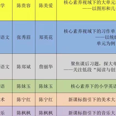 践行新课标，共研大单元 ——蕉城小学南片区三月份“一月一教研”掠影