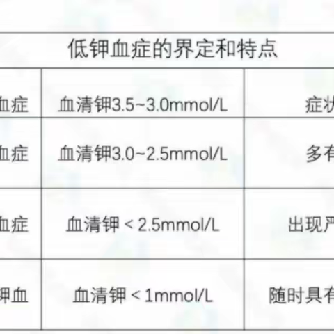 【周医·急诊与重症医学病区】低钾血症的护理