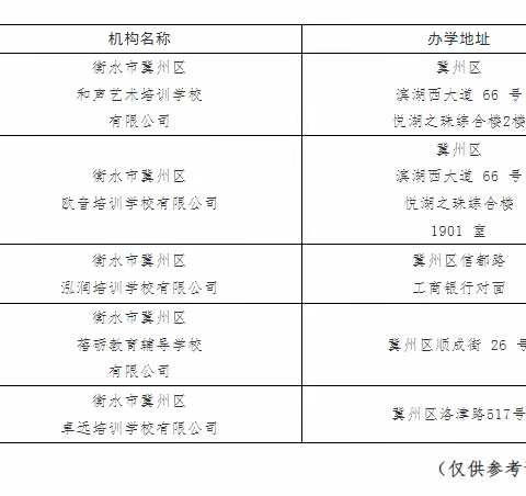 (转载）衡水市冀州区教育局关于2024年寒假期间参加校外培训的温馨提示