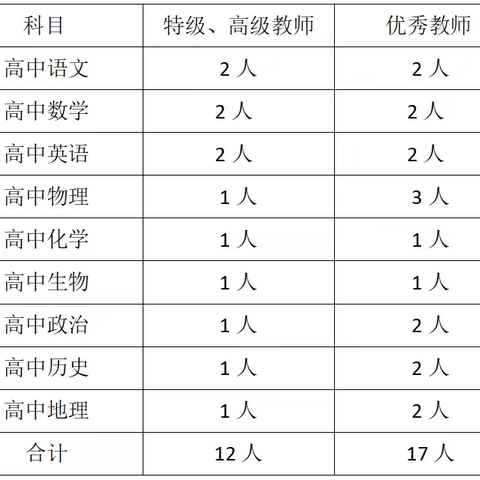 2025年范县希望中学高薪诚聘 特级、高级教师及优秀教师公告