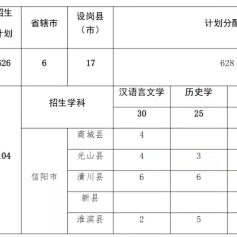 2293人！2025年河南省地方公费师范生招生计划公布