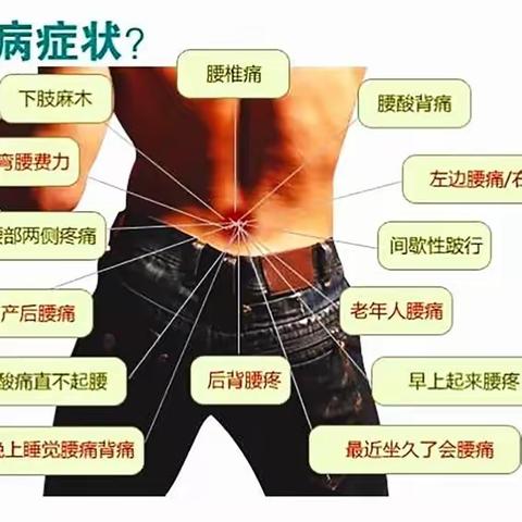 腰椎间盘突出一如何有效保守治疗？